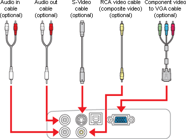 connect laptop to projector with hdmi