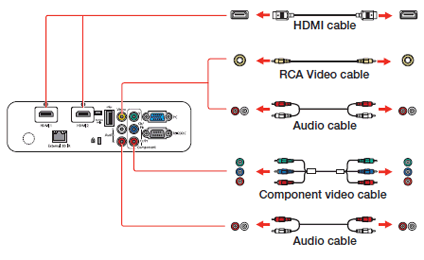 how to connect windows 10 laptop to projector using hdmi