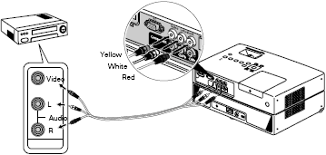 how to connect a playstation 2