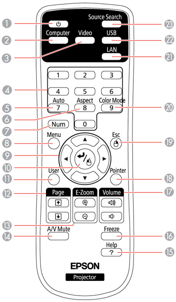 remote control parts