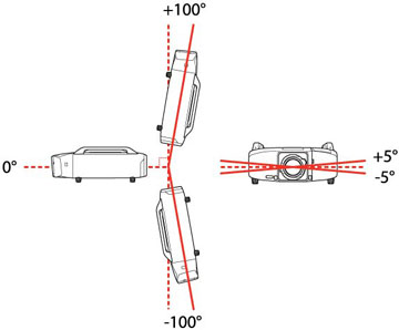 projector setup installation angles angle options tilt following portrait
