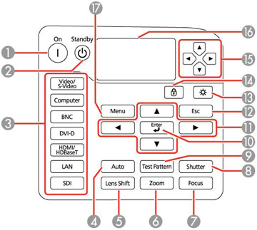 Proyector Botones Piezas del proyector: Panel de control