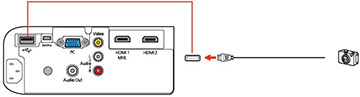 Raccordement d'un appareil USB ou d'un appareil photo au projecteur