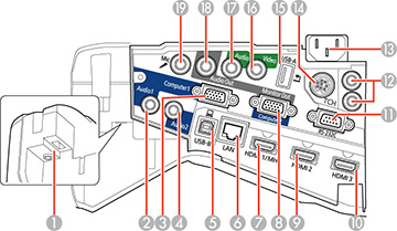 Components Locations Projector Projector Parts - Interface Panel