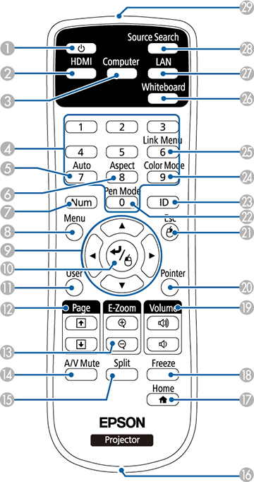 Projector Parts - Remote Control