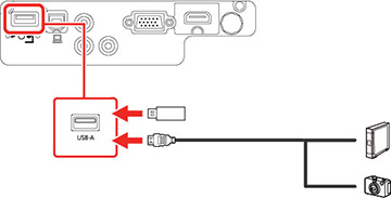 Raccordement d'un appareil USB ou d'un appareil photo au projecteur