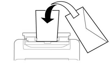 Envelope Slot Loading Paper and Envelopes in the Rear Feed Slot