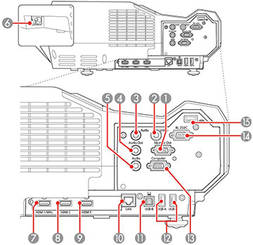 Projector Hardware Control Panel Projector Parts - Back Panel