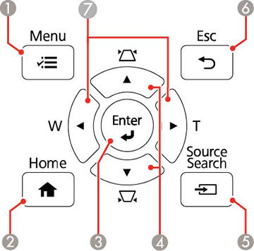 Proyector Botones Piezas del proyector: Panel de control