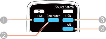 Selecting an Image Source