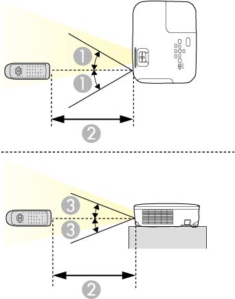 Operación del control remoto