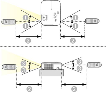 Operación del control remoto
