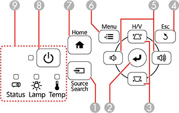 Piezas del proyector: Panel de control