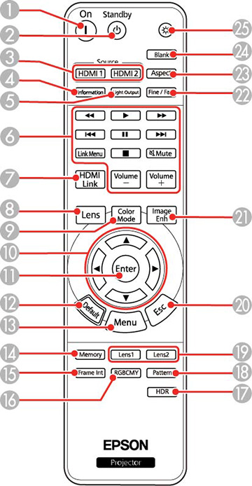 Proyector Botones Partes do projetor - controle remoto