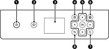Wfc Layout Boutons et témoins du panneau de commande