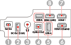 Projector Parts - Interface Ports