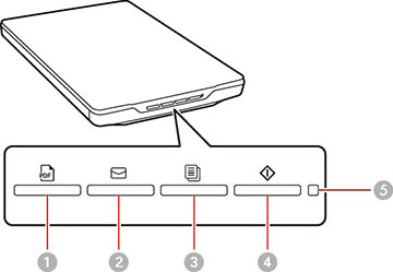 Scanner C65 Buttons Botones e indicadores del escáner