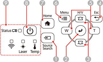 Piezas del proyector: Panel de control