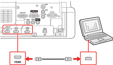 hdmi подключить playstation
