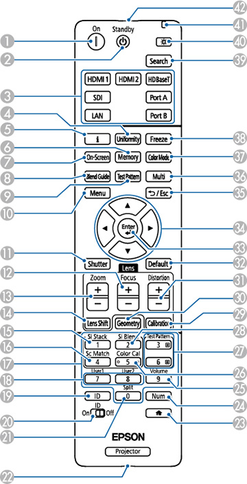 Proyector Botones Piezas del proyector: Control remoto