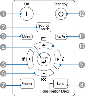 Proyector Botones Piezas del proyector: Panel de control