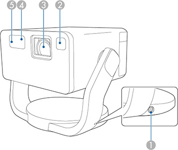 Lanzan El Primer Escáner 3D Con Zoom óptico Ajustable Para El Sector