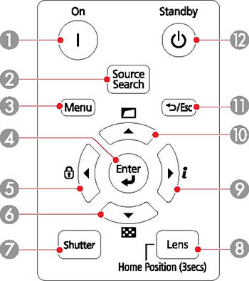 Projector Back Controls Projector Parts - Rear