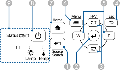 Proyector Botones Partes del proyector: panel de control