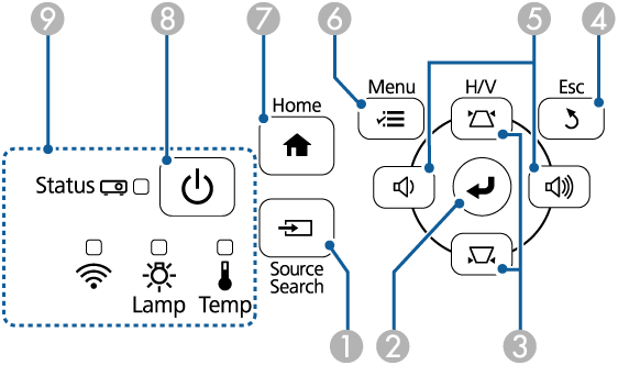 Projector Parts - Control Panel