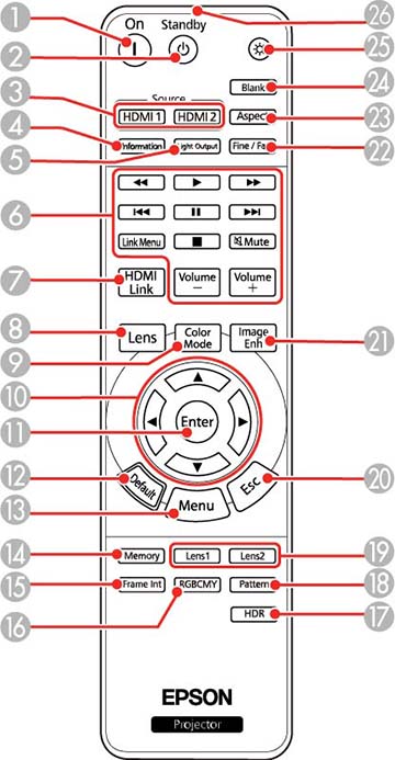 Projector Parts - Remote Control