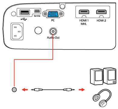 connecting laptop to epson projector via hdmi