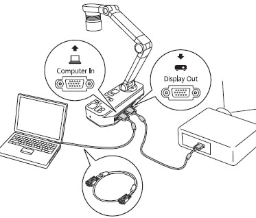 connecting epson projector to laptop hdmi to serial