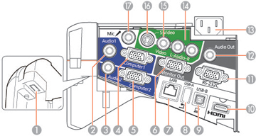 Projector Parts - Interface Panel