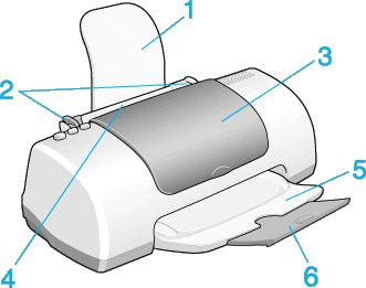 Printer Parts and Control Panel Functions