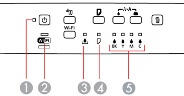 Printer control panel diagram